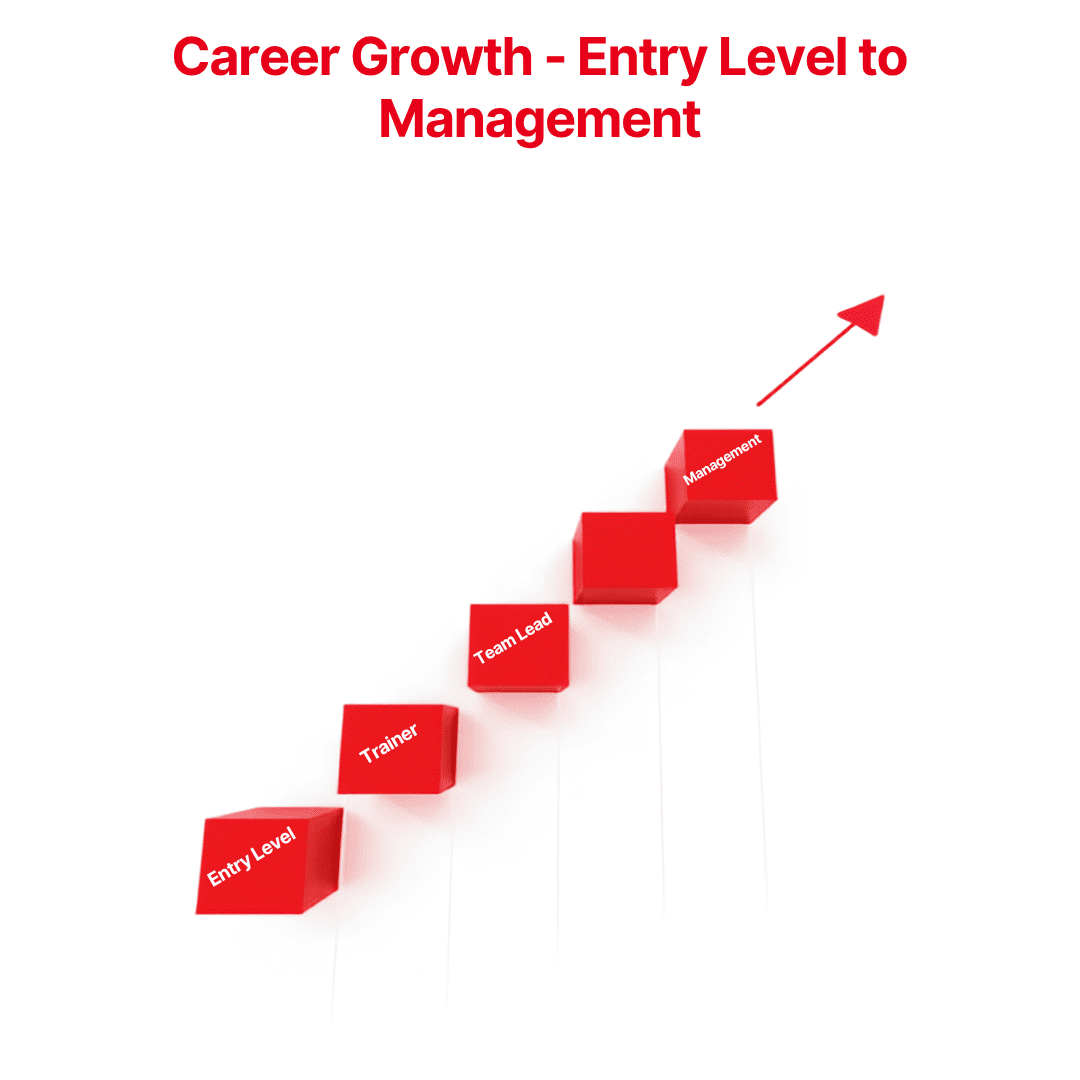 Career Growth